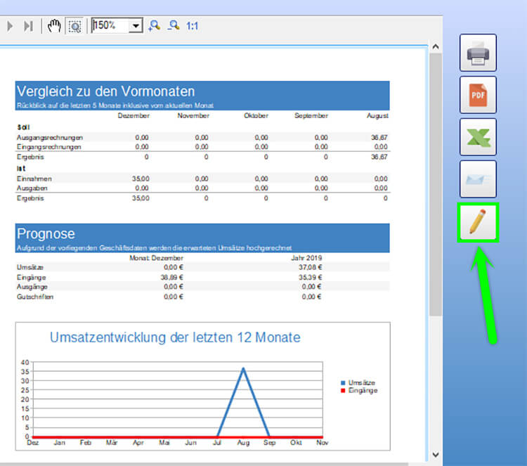 Umsatzstatistik Diagramme