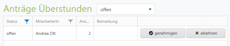 Anträge Überstunden