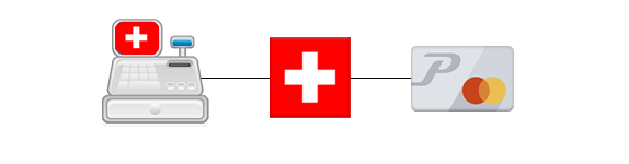 Registrierkasse-Schweiz